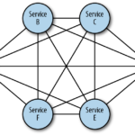 SERVICE MESH FUNDAMENTALS