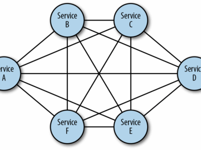 SERVICE MESH FUNDAMENTALS SERVICE MESH FUNDAMENTALS