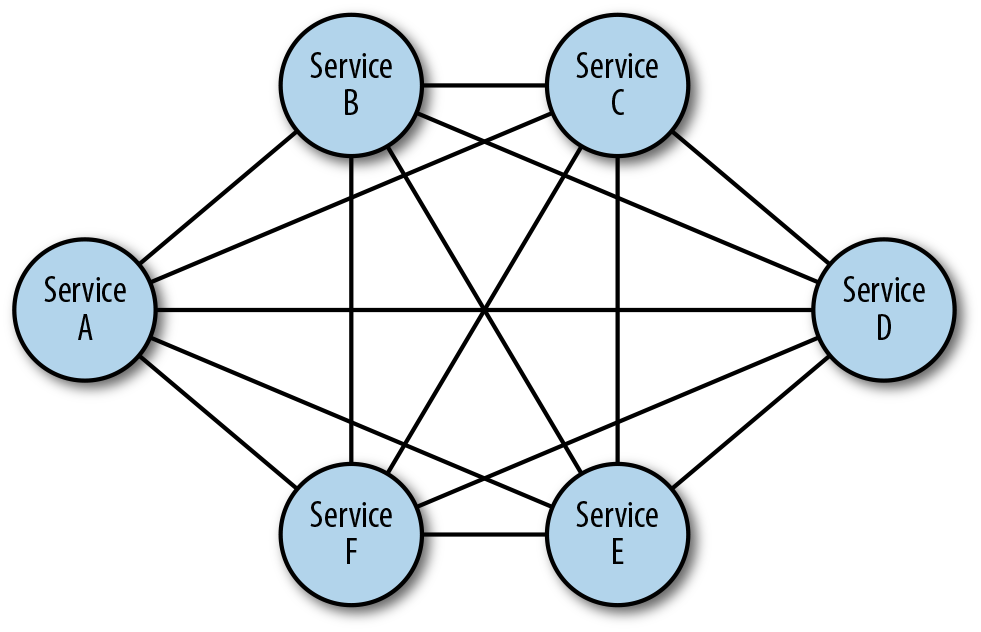 SERVICE MESH FUNDAMENTALS SERVICE MESH FUNDAMENTALS